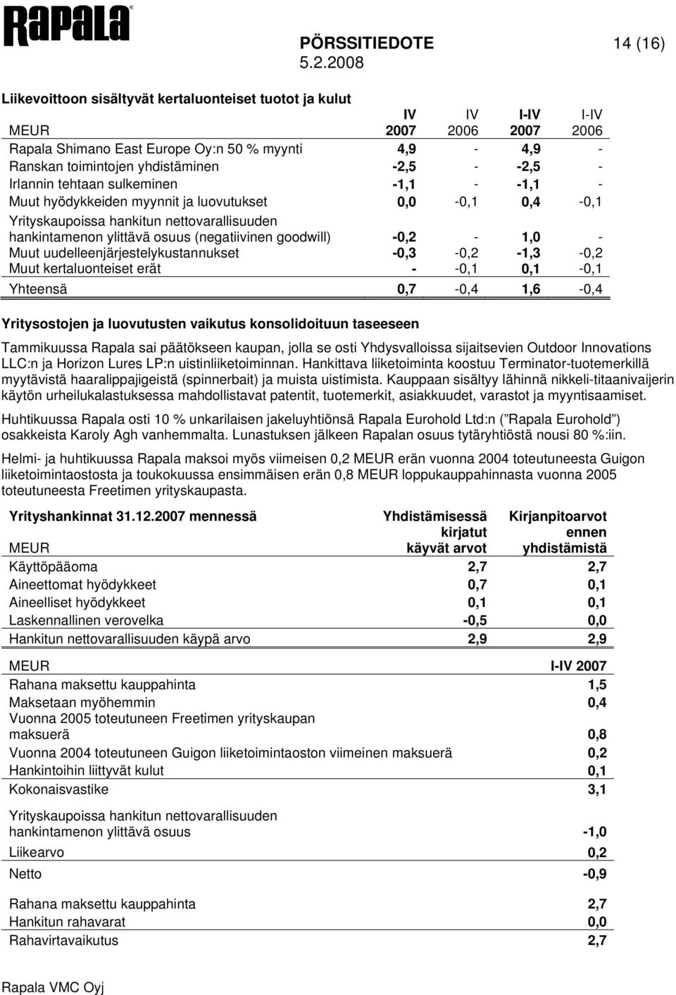 (negatiivinen goodwill) -0,2-1,0 - Muut uudelleenjärjestelykustannukset -0,3-0,2-1,3-0,2 Muut kertaluonteiset erät - -0,1 0,1-0,1 Yhteensä 0,7-0,4 1,6-0,4 Yritysostojen ja luovutusten vaikutus