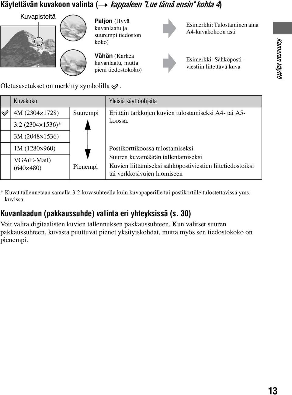 Esimerkki: Tulostaminen aina A4-kuvakokoon asti Esimerkki: Sähköpostiviestiin liitettävä kuva Kameran käyttö Kuvakoko 4M (2304 1728) 3:2 (2304 1536)* 3M (2048 1536) 1M (1280 960) VGA(E-Mail) (640