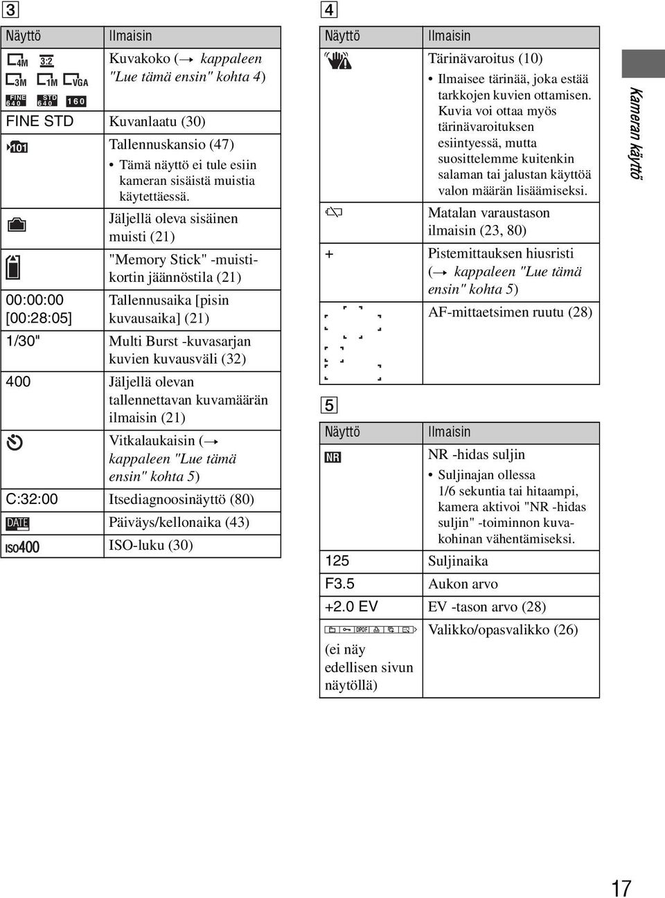 Jäljellä oleva sisäinen muisti (21) "Memory Stick" -muistikortin jäännöstila (21) 00:00:00 [00:28:05] Tallennusaika [pisin kuvausaika] (21) 1/30" Multi Burst -kuvasarjan kuvien kuvausväli (32) 400