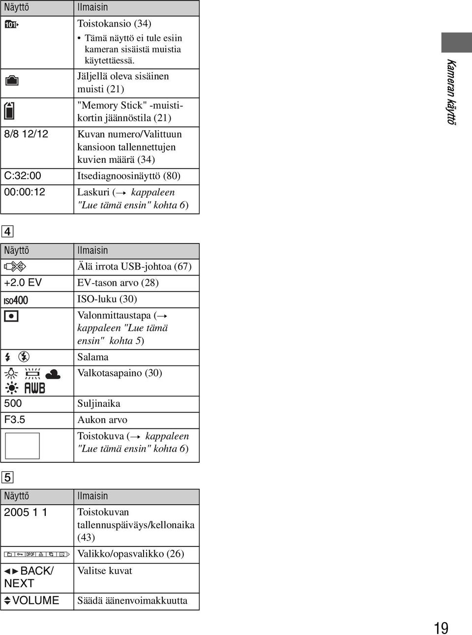 00:00:12 Laskuri (t kappaleen "Lue tämä ensin" kohta 6) Kameran käyttö D Näyttö Ilmaisin Älä irrota USB-johtoa (67) +2.