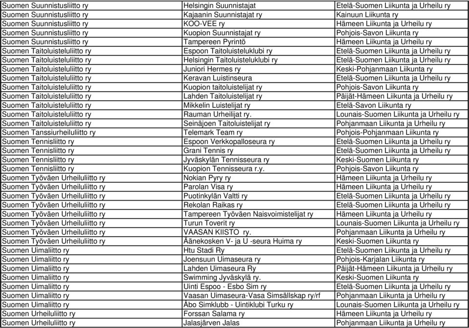 Taitoluisteluliitto ry Espoon Taitoluisteluklubi ry Etelä-Suomen Liikunta ja Urheilu ry Suomen Taitoluisteluliitto ry Helsingin Taitoluisteluklubi ry Etelä-Suomen Liikunta ja Urheilu ry Suomen