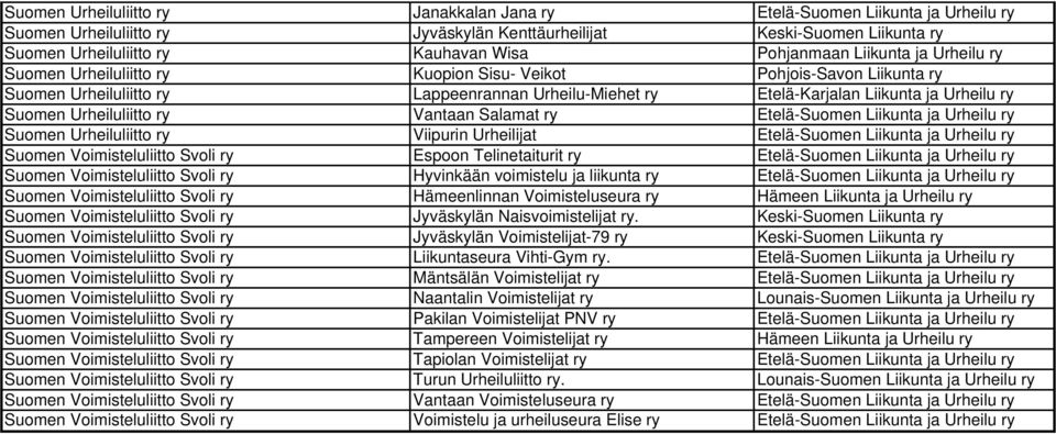 Suomen Urheiluliitto ry Vantaan Salamat ry Etelä-Suomen Liikunta ja Urheilu ry Suomen Urheiluliitto ry Viipurin Urheilijat Etelä-Suomen Liikunta ja Urheilu ry Suomen Voimisteluliitto Svoli ry Espoon