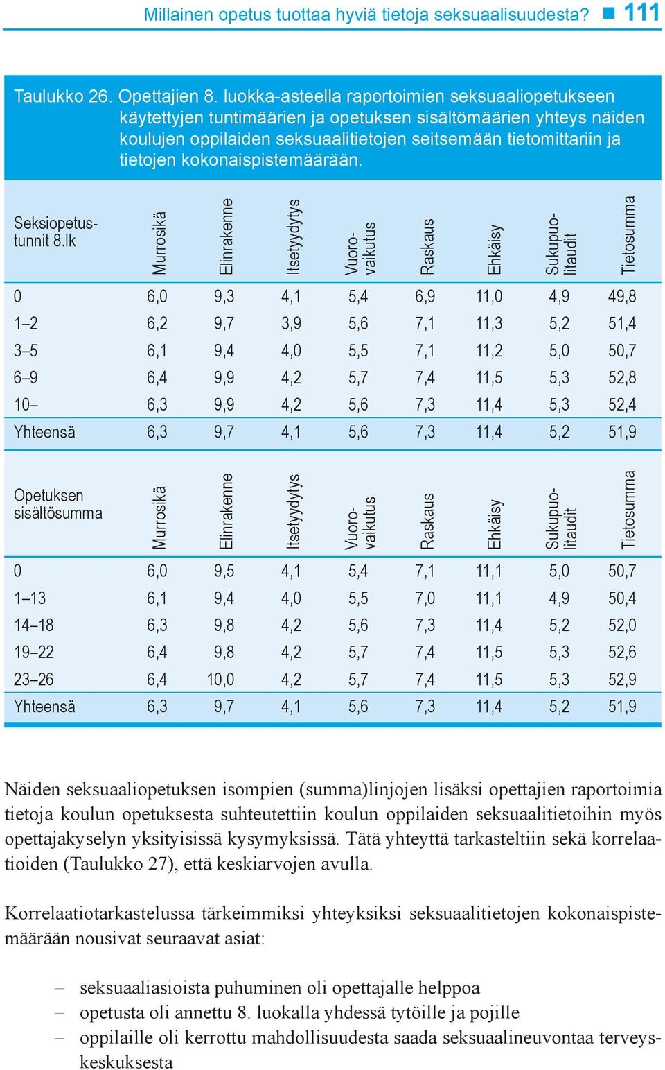 kokonaispistemäärään. Seksiopetustunnit 8.