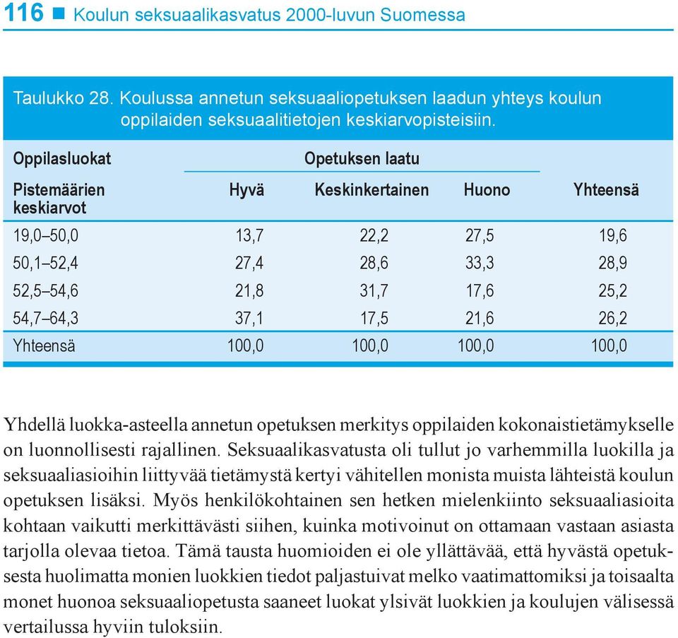 21,6 26,2 Yhteensä 100,0 100,0 100,0 100,0 Yhdellä luokka-asteella annetun opetuksen merkitys oppilaiden kokonaistietämykselle on luonnollisesti rajallinen.