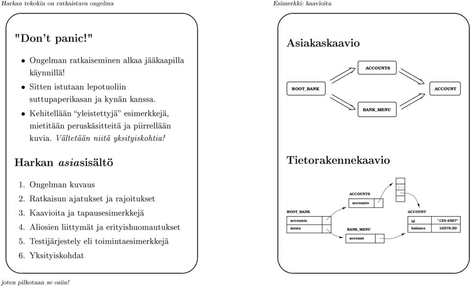 Kehitellään yleistettyjä esimerkkejä, BANK_MENU Harkan asia sisältö Tietorakennekaavio... ACCOUNTS 1. Ongelman kuvaus accounts 2.