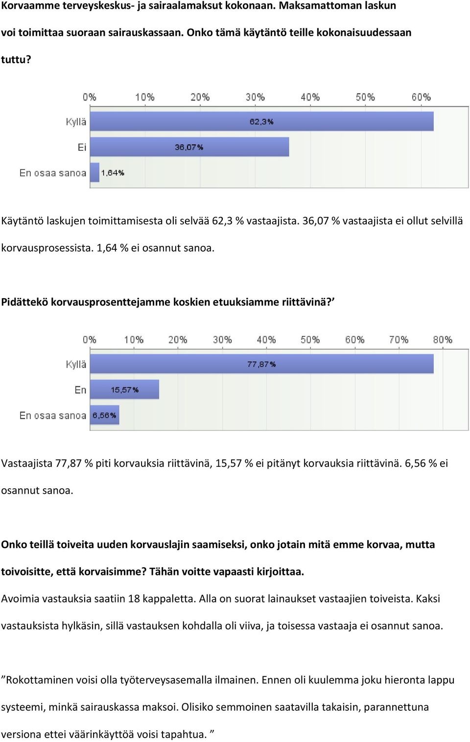 Pidättekö korvausprosenttejamme koskien etuuksiamme riittävinä? Vastaajista 77,87 % piti korvauksia riittävinä, 15,57 % ei pitänyt korvauksia riittävinä. 6,56 % ei osannut sanoa.