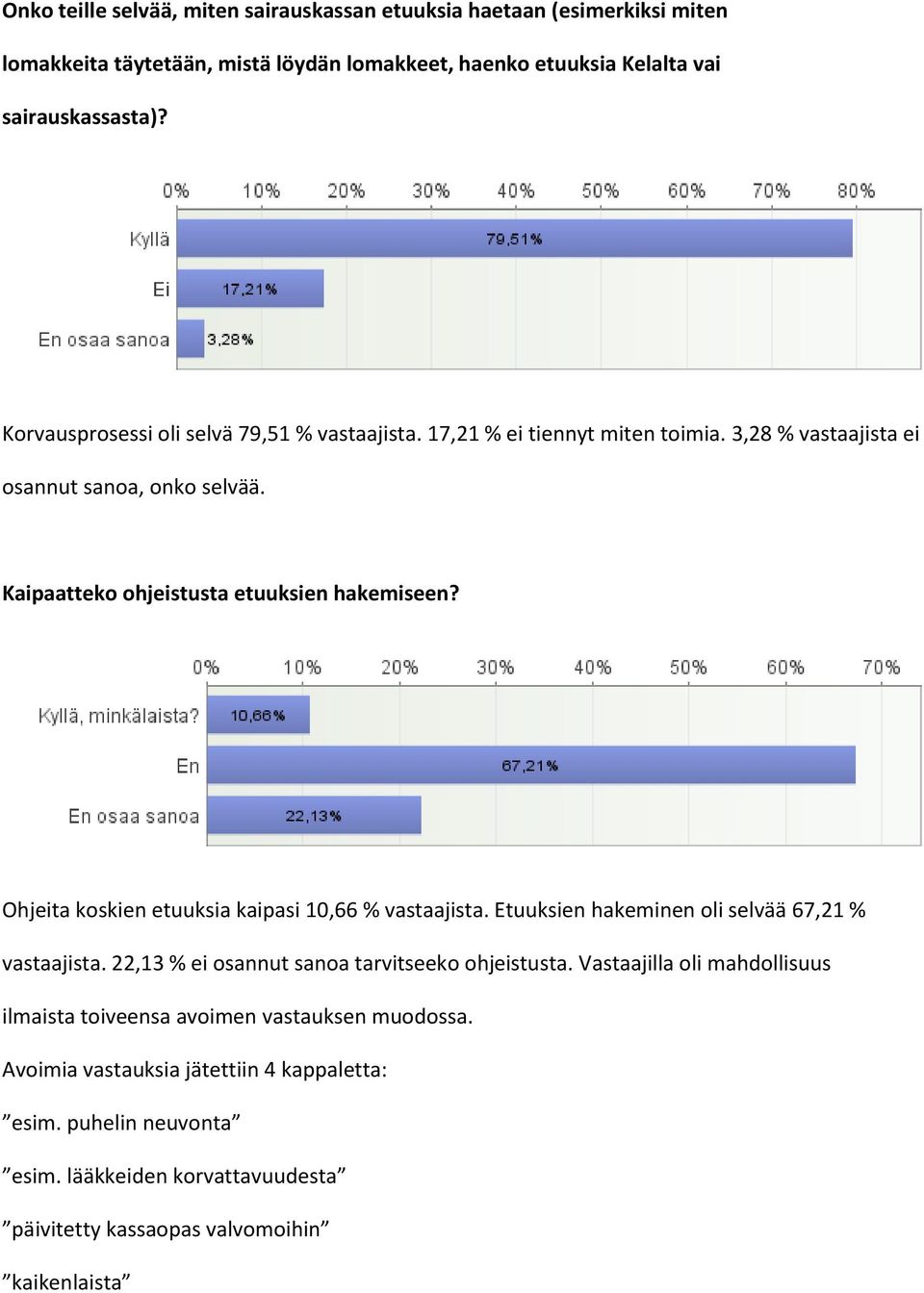 Ohjeita koskien etuuksia kaipasi 10,66 % vastaajista. Etuuksien hakeminen oli selvää 67,21 % vastaajista. 22,13 % ei osannut sanoa tarvitseeko ohjeistusta.