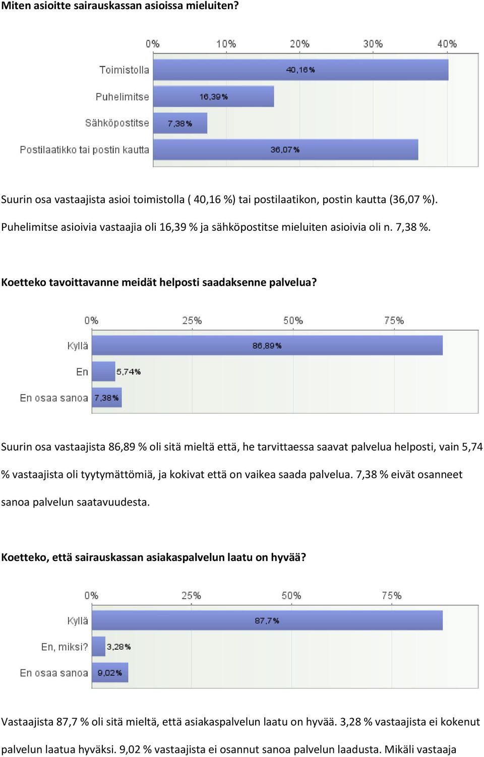 Suurin osa vastaajista 86,89 % oli sitä mieltä että, he tarvittaessa saavat palvelua helposti, vain 5,74 % vastaajista oli tyytymättömiä, ja kokivat että on vaikea saada palvelua.