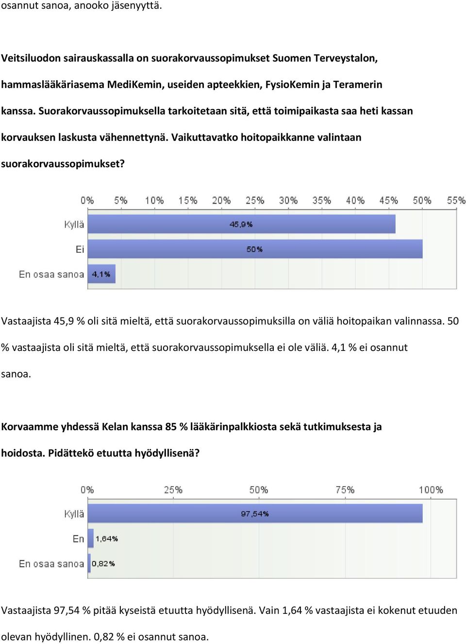 Vastaajista 45,9 % oli sitä mieltä, että suorakorvaussopimuksilla on väliä hoitopaikan valinnassa. 50 % vastaajista oli sitä mieltä, että suorakorvaussopimuksella ei ole väliä. 4,1 % ei osannut sanoa.