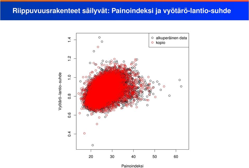 Tavoitteena on julkaista koodi R-pakettina CRAN-arkistossa.