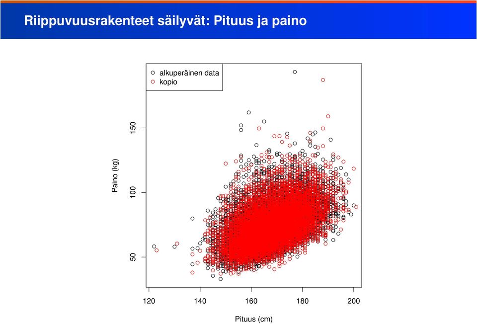 Menetelmä on helppokäyttöinen, koska käyttäjän ei tarvitse tehdä mallinuspäätöksiä.