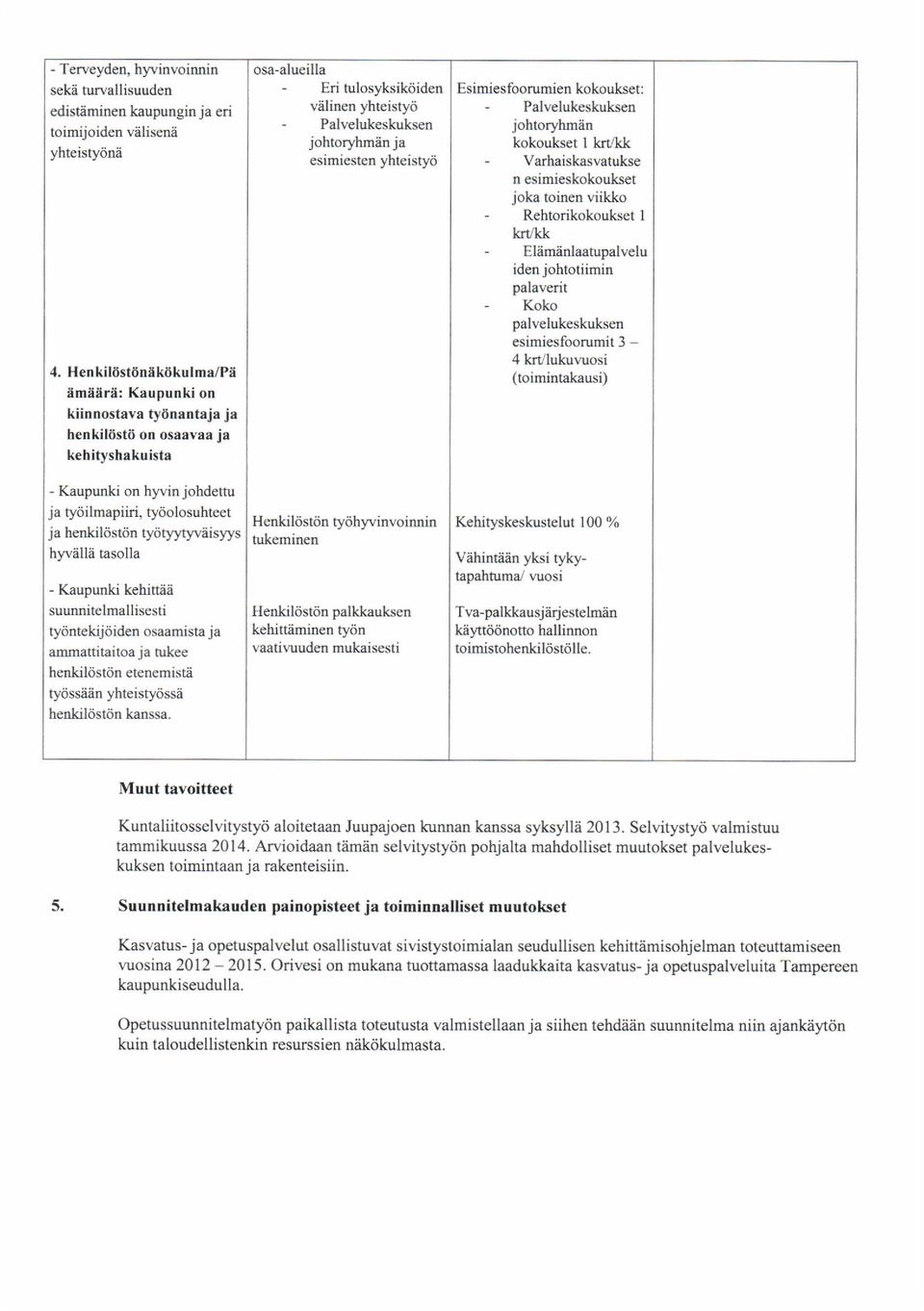 tyitryyq/veisyys hyv?illii tasolla - Kaupunki kehittdi suunnitelmal lisesti tydntekij diden osaamista ja ammattitaitoa ja nrkee henkil6st6n etenemistii rydsseen yhteistyosse henkildstdn kanssa.