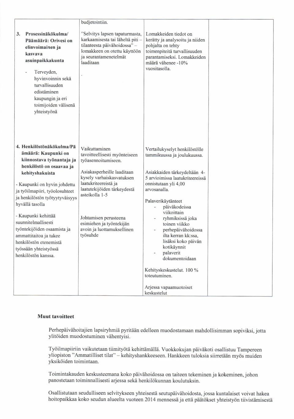 iheltd piti tilanteesta paiviihoidossa" lorrakkeen on otettu kayttd6n Ja laaditaan Lomakkeiden tiedot on kerafty ja analysoitu ja niiden pohjalta on tehty toimenpiteita turvallisuuden parantamis ksi.