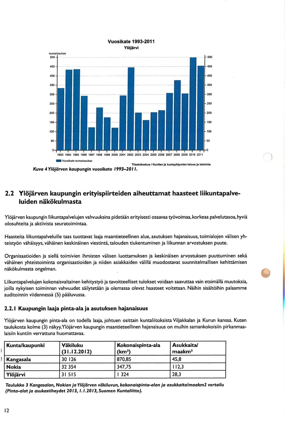 2 Ylöjärven kaupungin er ty spiirteiden aiheuttamat haasteet Iiikuntapalyeluiden näkökulmasta Ylöjärven kaupungin liikuntapalvelujen vahvuuksina pidetáän erity sesti osaavaa Çövoimaa, korkeaa