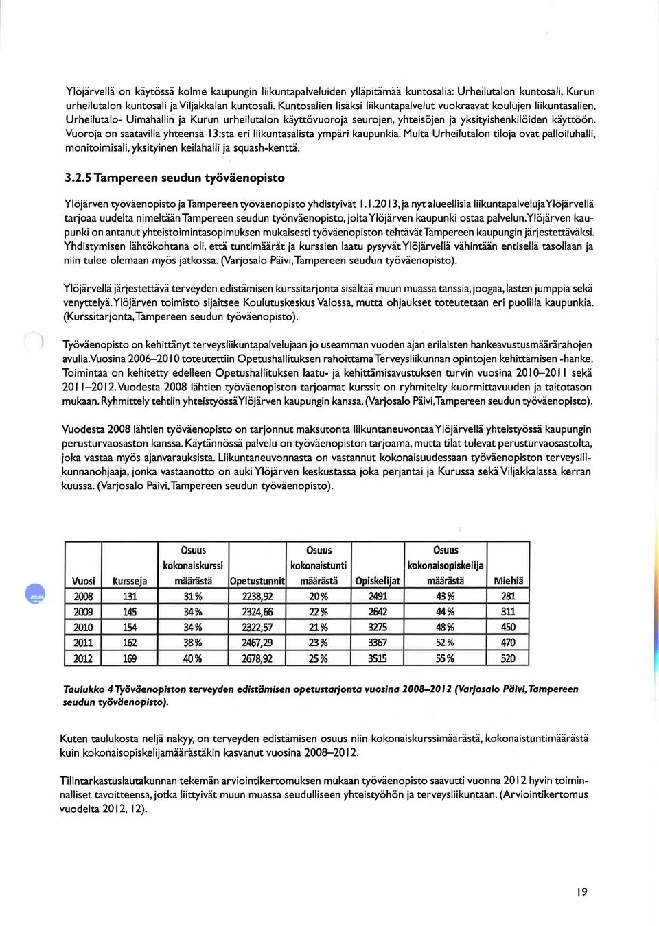 Vuoroja on saatavilla yhteensä l3:sta eri liikuntasalista ympäri kaupunkia. Muita Urheilutalon tiloja ovat palloiluhalli, monitoi m isal i, yksityinen kei lahal I i ja sq uash-kentrá. 3.2.