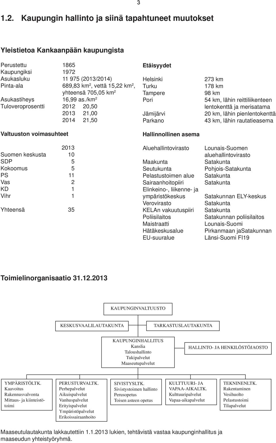 /km 2 Tuloveroprosentti 2012 20,50 2013 21,00 2014 21,50 Valtuuston voimasuhteet 2013 Suomen keskusta 10 SDP 5 Kokoomus 5 PS 11 Vas 2 KD 1 Vihr 1 Yhteensä 35 Etäisyydet Helsinki Turku Tampere Pori