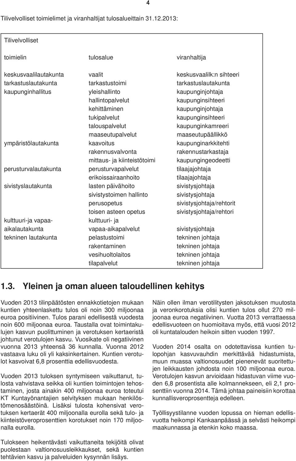 kaupunginjohtaja hallintopalvelut kaupunginsihteeri kehittäminen kaupunginjohtaja tukipalvelut kaupunginsihteeri talouspalvelut kaupunginkamreeri maaseutupalvelut maaseutupäällikkö