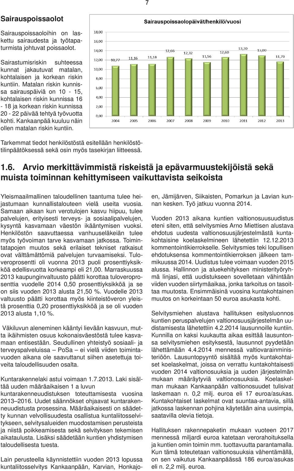 Sairauspoissaoloihin on laskettu sairaudesta ja työtapaturmista johtuvat poissaolot.