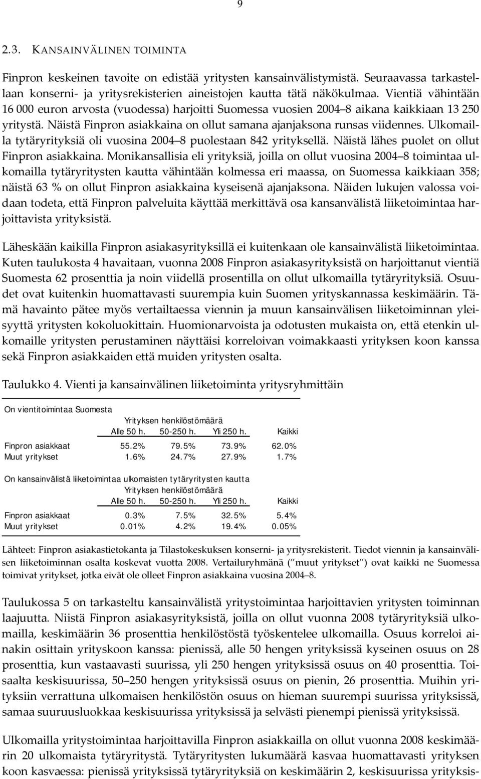 Ulkomailla tytäryrityksiä oli vuosina 2004 8 puolestaan 842 yrityksellä. Näistä lähes puolet on ollut Finpron asiakkaina.