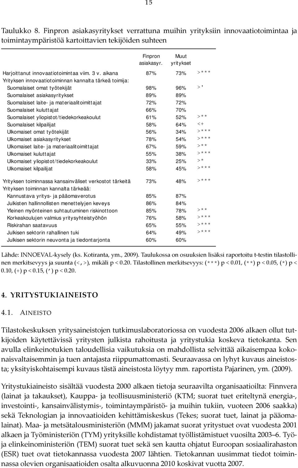 aikana 87% 73% >*** Yrityksen innovaatiotoiminnan kannalta tärkeä toimija: Suomalaiset omat työtekijät 98% 96% >' Suomalaiset asiakasyritykset 89% 89% Suomalaiset laite- ja materiaalitoimittajat 72%
