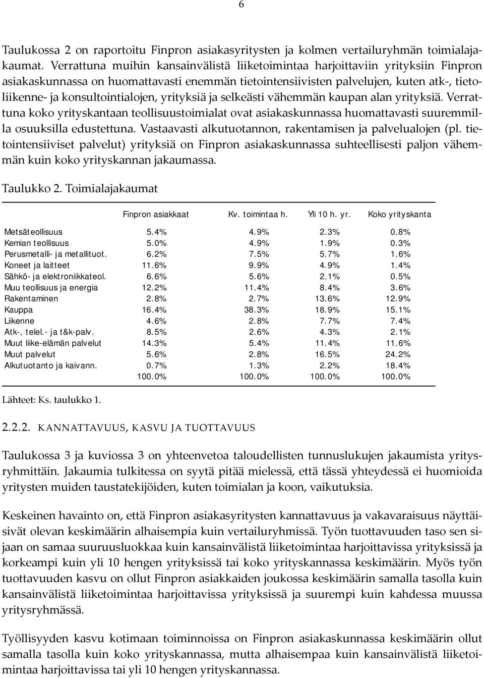 konsultointialojen, yrityksiä ja selkeästi vähemmän kaupan alan yrityksiä. Verrattuna koko yrityskantaan teollisuustoimialat ovat asiakaskunnassa huomattavasti suuremmilla osuuksilla edustettuna.