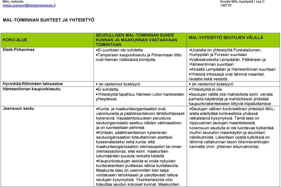 MAL YHTEISTYÖ SEUTUJEN VÄLILLÄ Urjalalla on yhteistyötä Punkalaitumen, Humppilan ja Forssan suuntaan Valkeakoskella Lempäälän, Pälkäneen ja Hämeenlinnan suuntaan Akaalla Lempäälän ja Hämeenlinnan