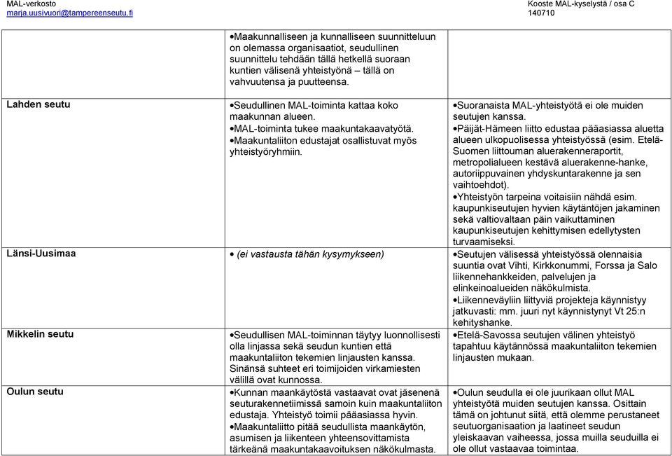 Suoranaista MAL yhteistyötä ei ole muiden seutujen kanssa. Päijät Hämeen liitto edustaa pääasiassa aluetta alueen ulkopuolisessa yhteistyössä (esim.