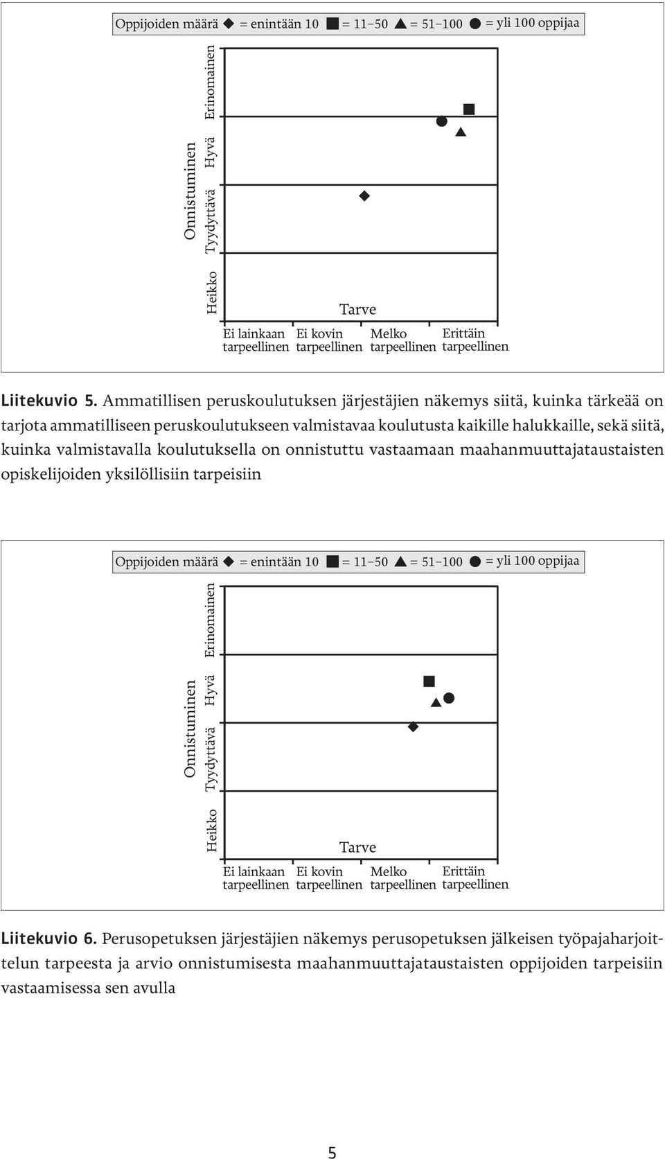 koulutuksella on onnistuttu vastaamaan maahanmuuttajataustaisten opiskelijoiden yksilöllisiin tarpeisiin Oppijoiden määrä Taulukon ohjeistus: Melko 1.