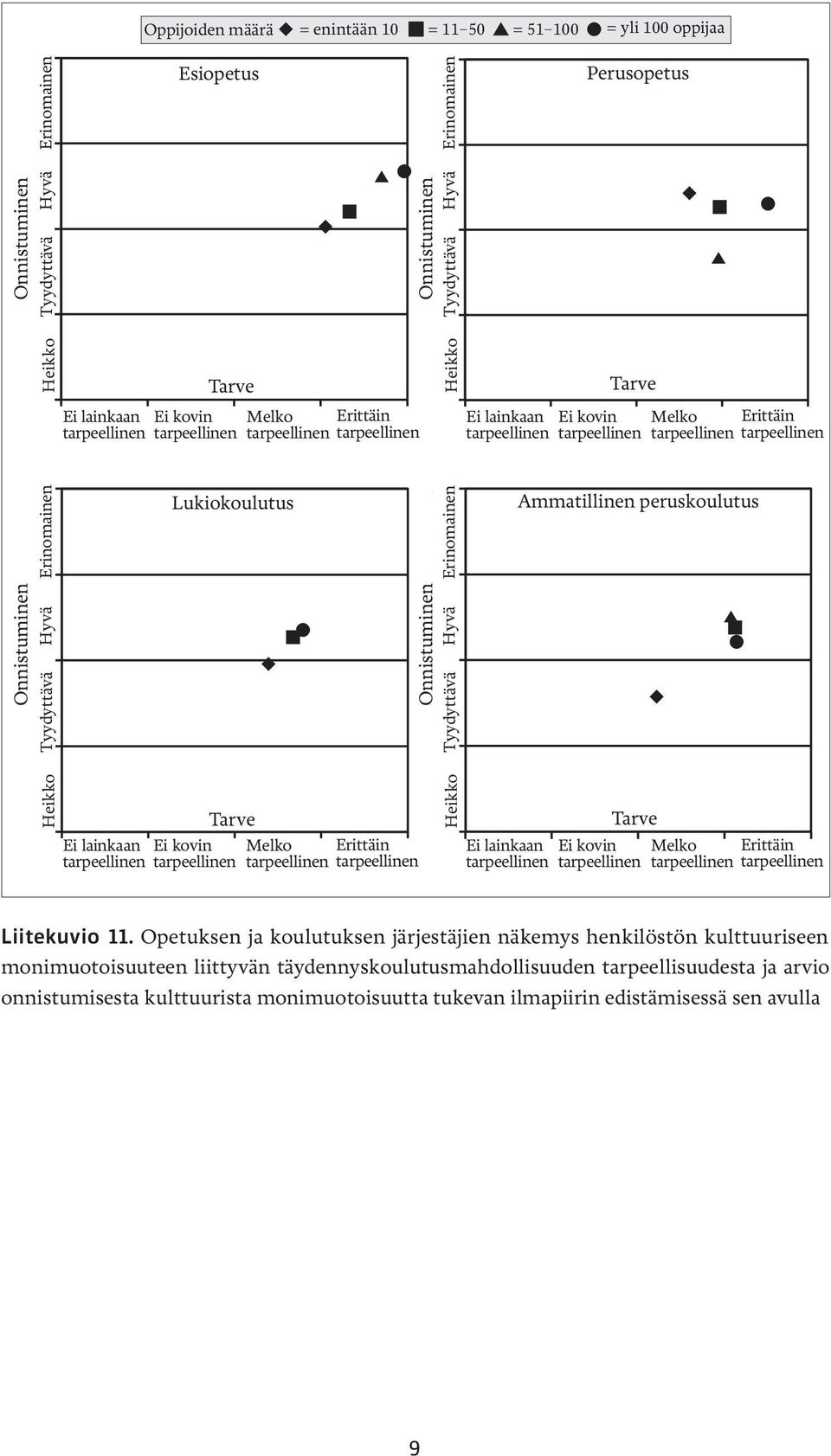 monimuotoisuuteen liittyvän täydennyskoulutusmahdollisuuden