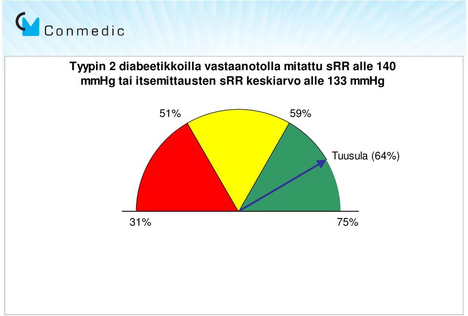 mmhg tai itsemittausten srr