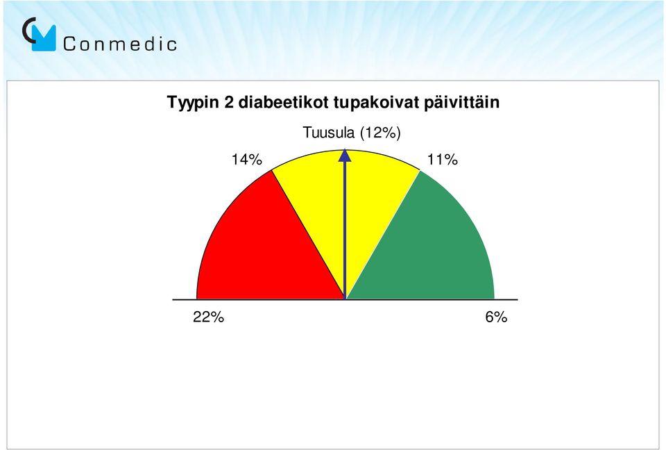 tupakoivat