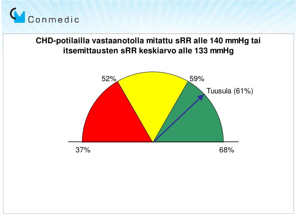 itsemittausten srr keskiarvo