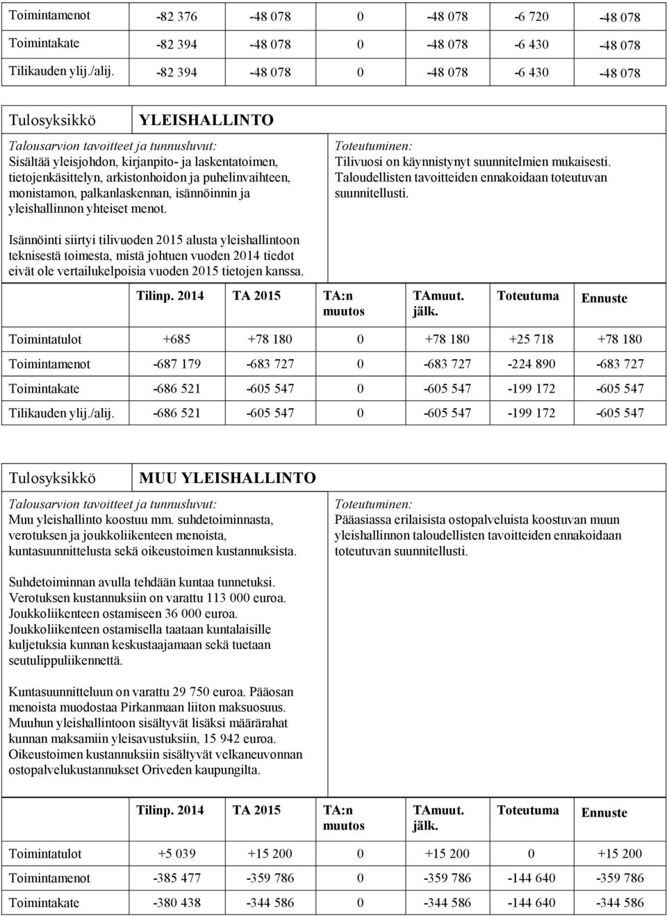 ja yleishallinnon yhteiset menot. Tilivuosi on käynnistynyt suunnitelmien mukaisesti. Taloudellisten tavoitteiden ennakoidaan toteutuvan suunnitellusti.