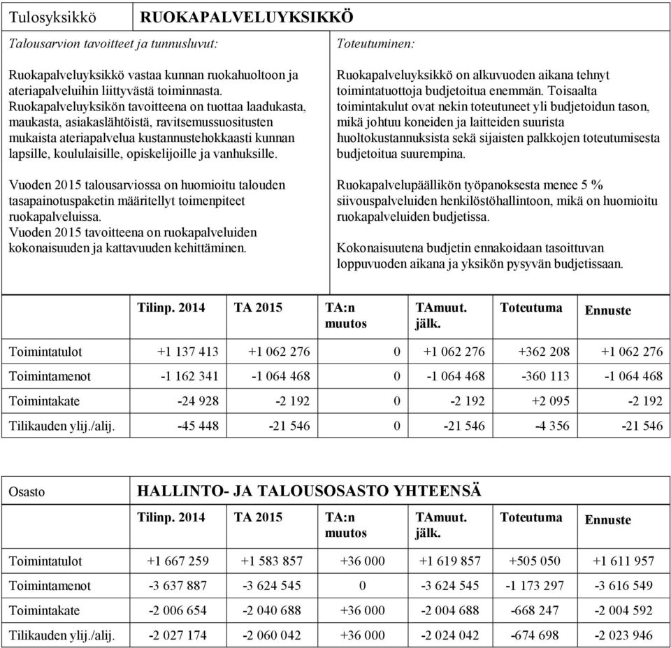 vanhuksille. Vuoden 2015 talousarviossa on huomioitu talouden tasapainotuspaketin määritellyt toimenpiteet ruokapalveluissa.