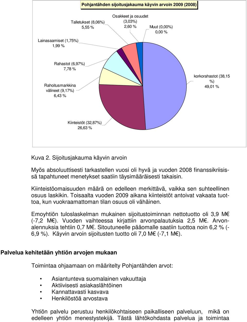 Sijoitusjakauma käyvin arvoin Myös absoluuttisesti tarkastellen vuosi oli hyvä ja vuoden 2008 finanssikriisissä tapahtuneet menetykset saatiin täysimääräisesti takaisin.