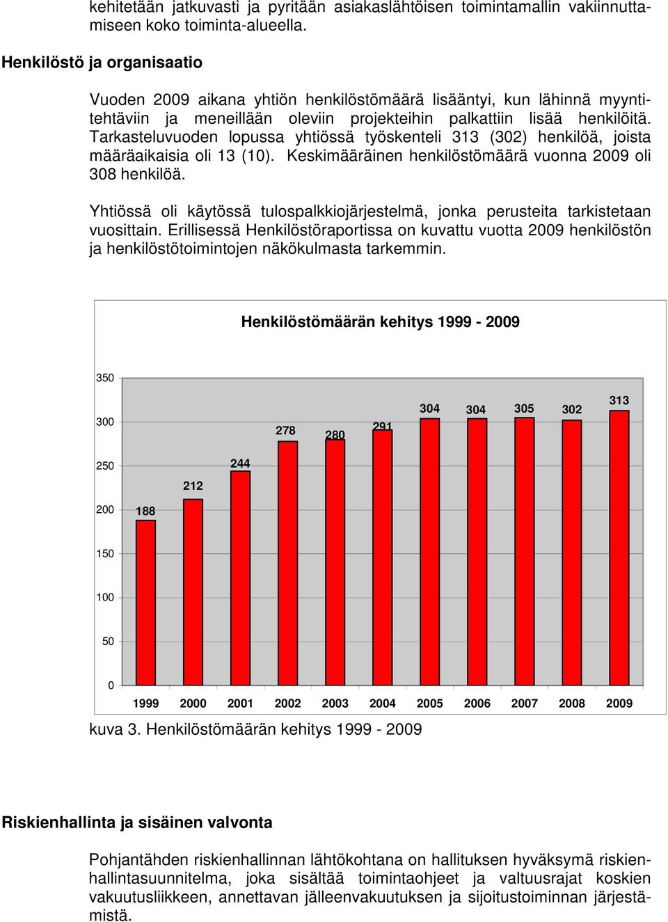 Tarkasteluvuoden lopussa yhtiössä työskenteli 313 (302) henkilöä, joista määräaikaisia oli 13 (10). Keskimääräinen henkilöstömäärä vuonna 2009 oli 308 henkilöä.