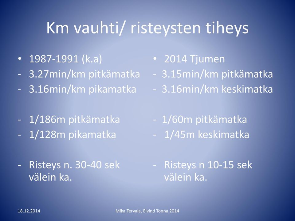 30-40 sek välein ka. 2014 Tjumen - 3.15min/km pitkämatka - 3.