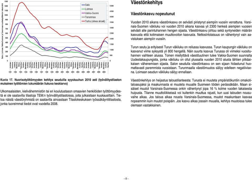 Väestönkasvu johtuu sekä syntyneiden määrän kasvusta että kotimaisen muuttovoiton kasvusta. Nettosiirtolaisuus on vähentynyt vain aavistuksen aiempiin vuosiin.