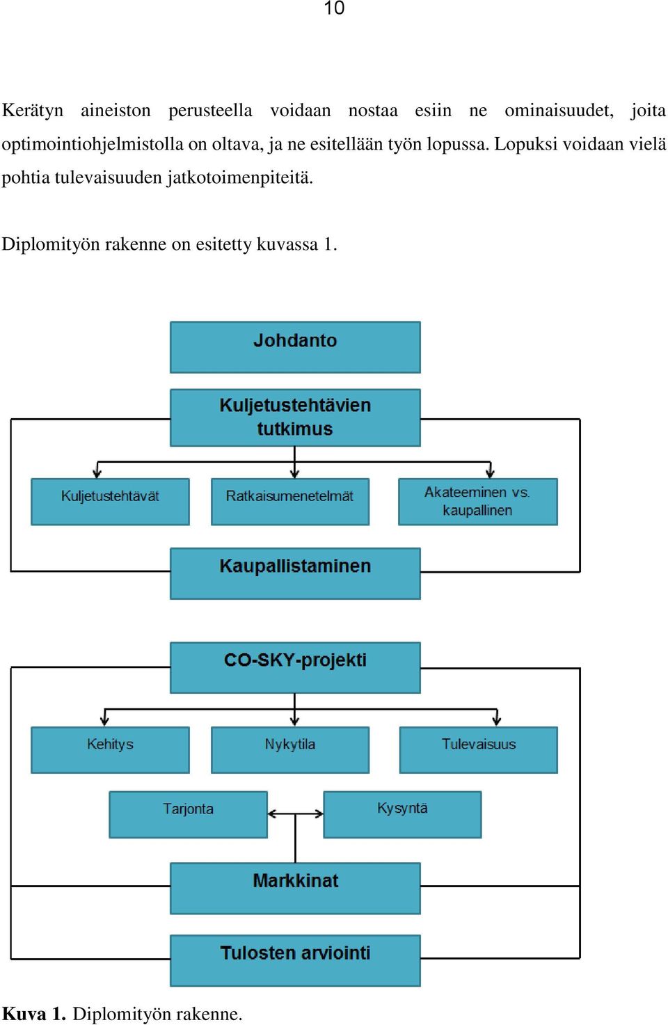 esitellään työn lopussa.