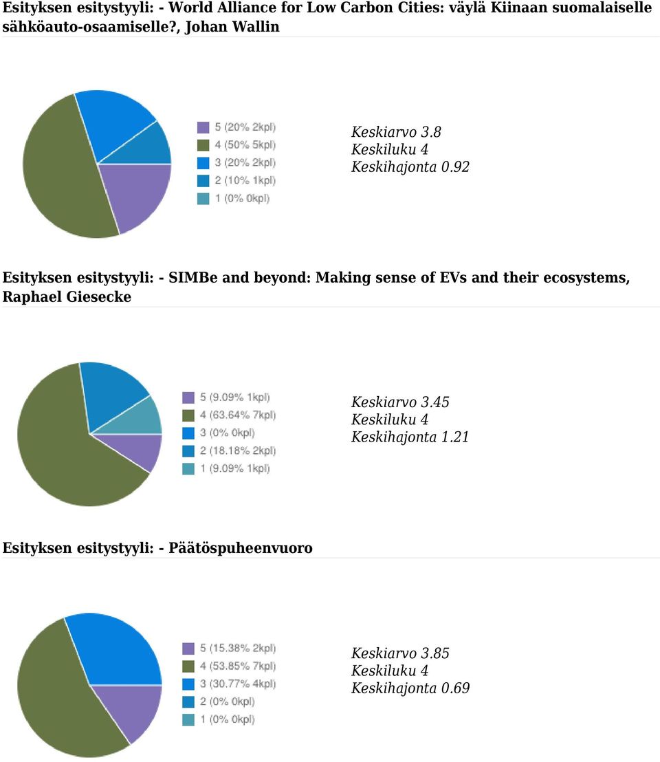 92 Esityksen esitystyyli: - SIMBe and beyond: Making sense of EVs and their ecosystems,