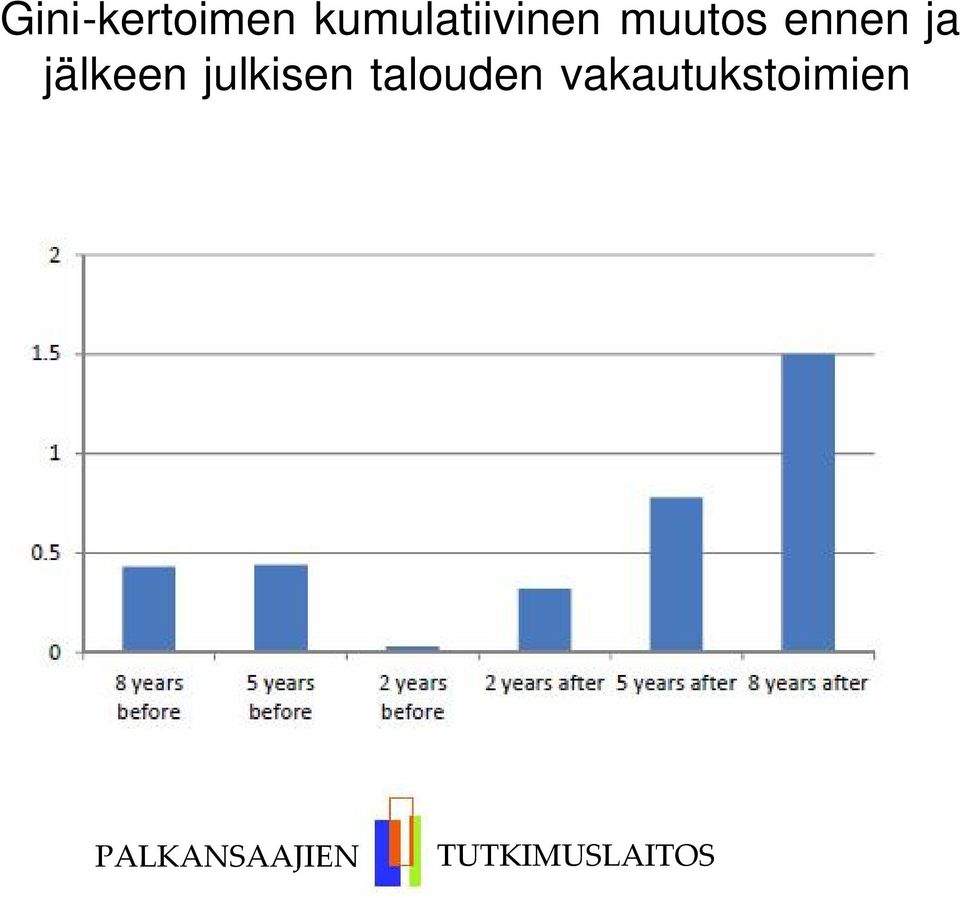 ennen ja jälkeen