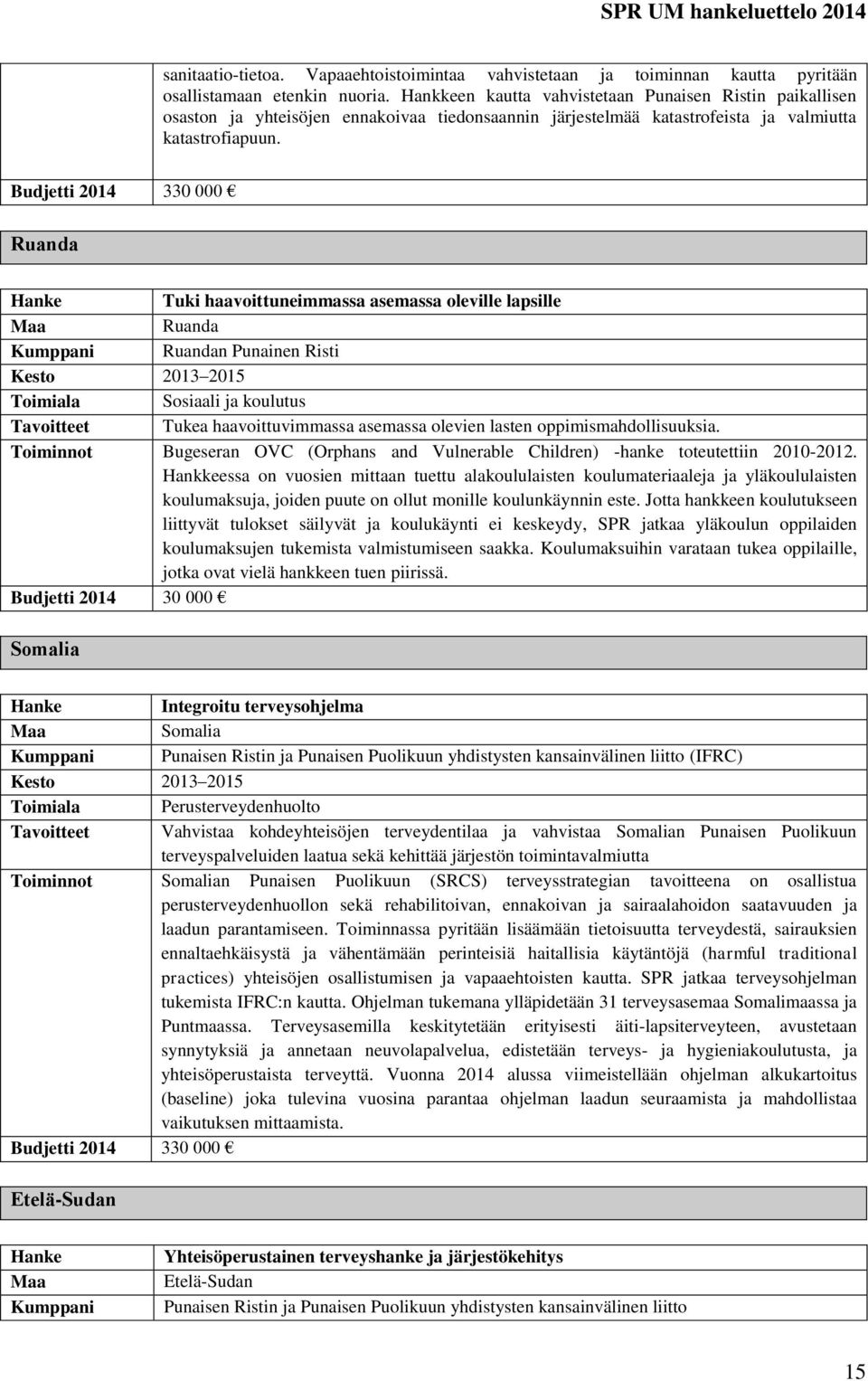 Budjetti 2014 330 000 Ruanda Tuki haavoittuneimmassa asemassa oleville lapsille Ruanda Kumppani Ruandan Punainen Risti Toimiala Sosiaali ja koulutus Tavoitteet Tukea haavoittuvimmassa asemassa