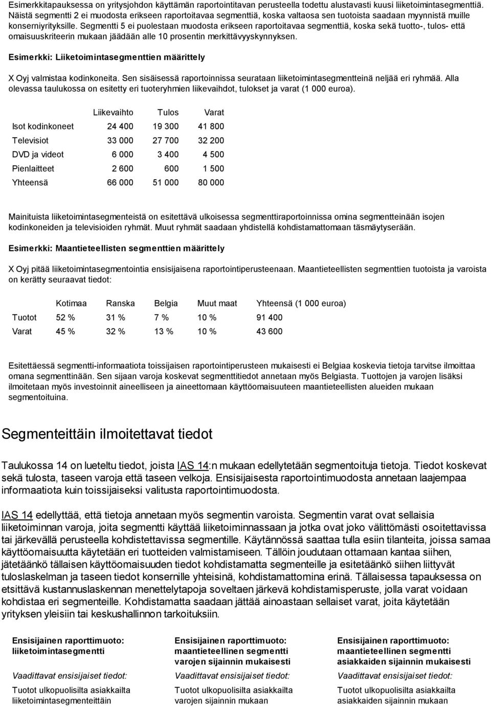 Segmentti 5 ei puolestaan muodosta erikseen raportoitavaa segmenttiä, koska sekä tuotto-, tulos- että omaisuuskriteerin mukaan jäädään alle 10 prosentin merkittävyyskynnyksen.