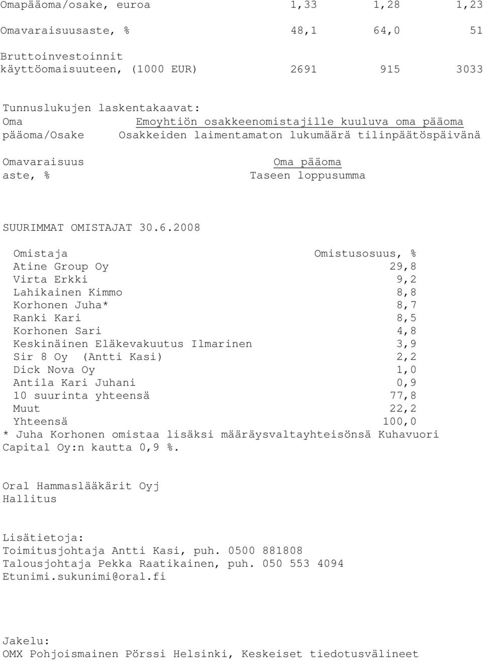 2008 Omistaja Omistusosuus, % Atine Group Oy 29,8 Virta Erkki 9,2 Lahikainen Kimmo 8,8 Korhonen Juha* 8,7 Ranki Kari 8,5 Korhonen Sari 4,8 Keskinäinen Eläkevakuutus Ilmarinen 3,9 Sir 8 Oy (Antti