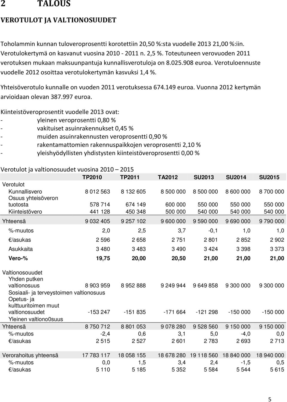 Yhteisöverotulo kunnalle on vuoden 2011 verotuksessa 674.149 euroa. Vuonna 2012 kertymän arvioidaan olevan 387.997 euroa.