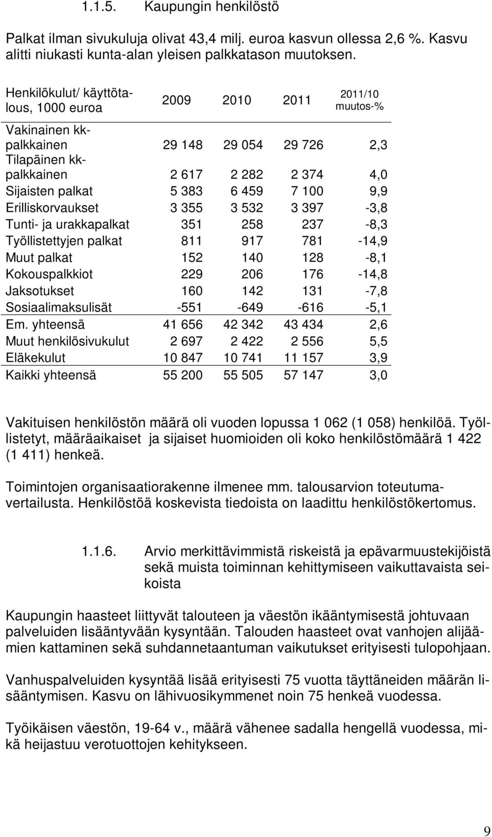 100 9,9 Erilliskorvaukset 3 355 3 532 3 397-3,8 Tunti- ja urakkapalkat 351 258 237-8,3 Työllistettyjen palkat 811 917 781-14,9 Muut palkat 152 140 128-8,1 Kokouspalkkiot 229 206 176-14,8 Jaksotukset