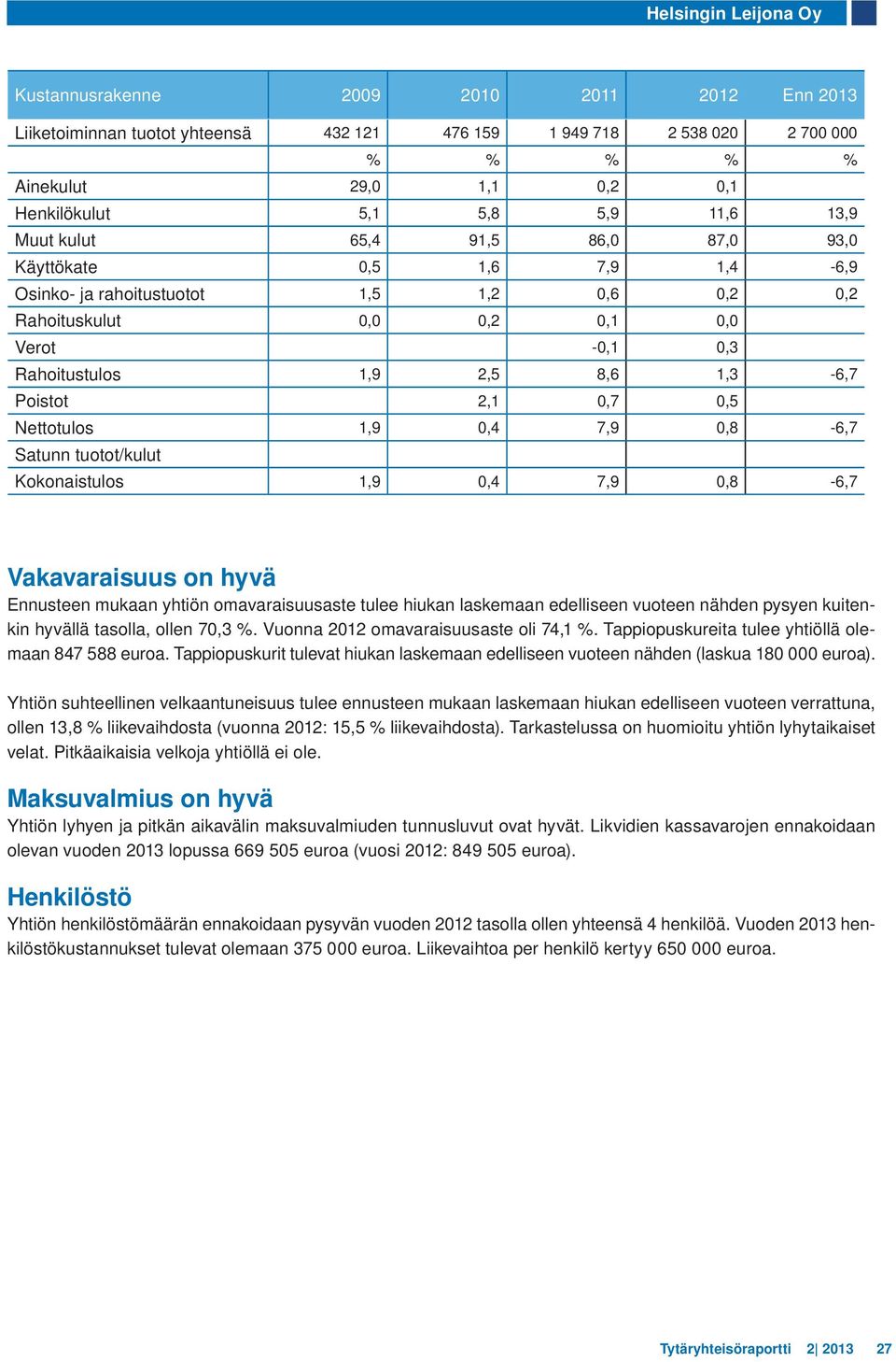 0,7 0,5 Nettotulos 1,9 0,4 7,9 0,8-6,7 Satunn tuotot/kulut Kokonaistulos 1,9 0,4 7,9 0,8-6,7 Vakavaraisuus on hyvä Ennusteen mukaan yhtiön omavaraisuusaste tulee hiukan laskemaan edelliseen vuoteen