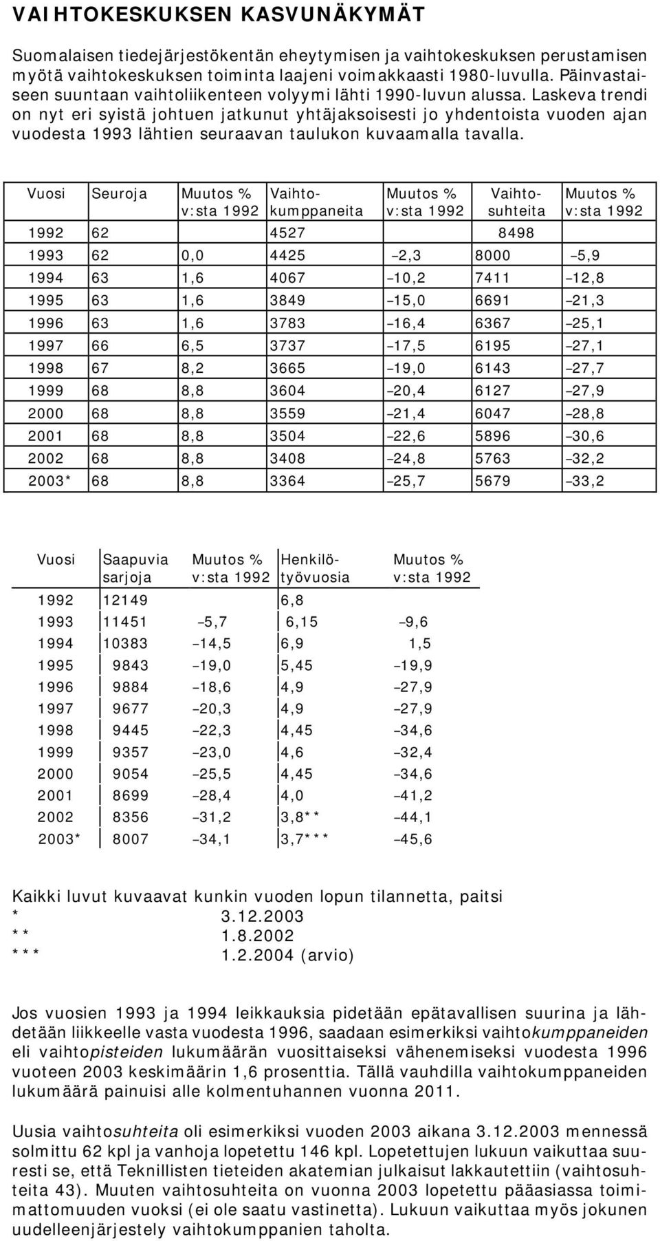 Laskeva trendi on nyt eri syistä johtuen jatkunut yhtäjaksoisesti jo yhdentoista vuoden ajan vuodesta 1993 lähtien seuraavan taulukon kuvaamalla tavalla.