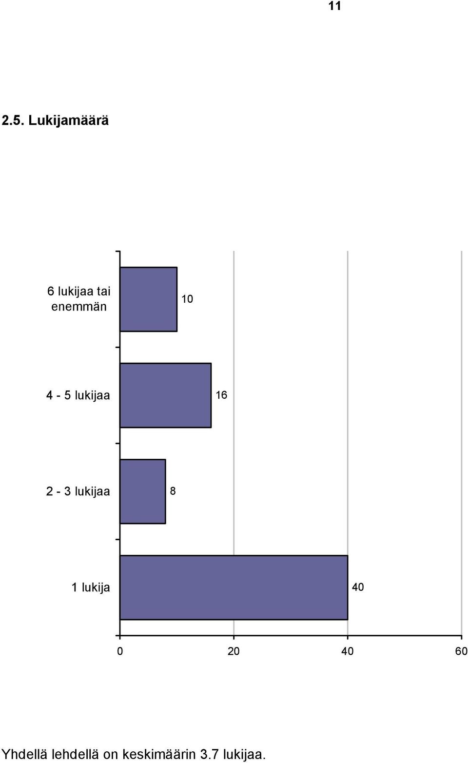 10 4-5 lukijaa 16 2-3 lukijaa 8 1