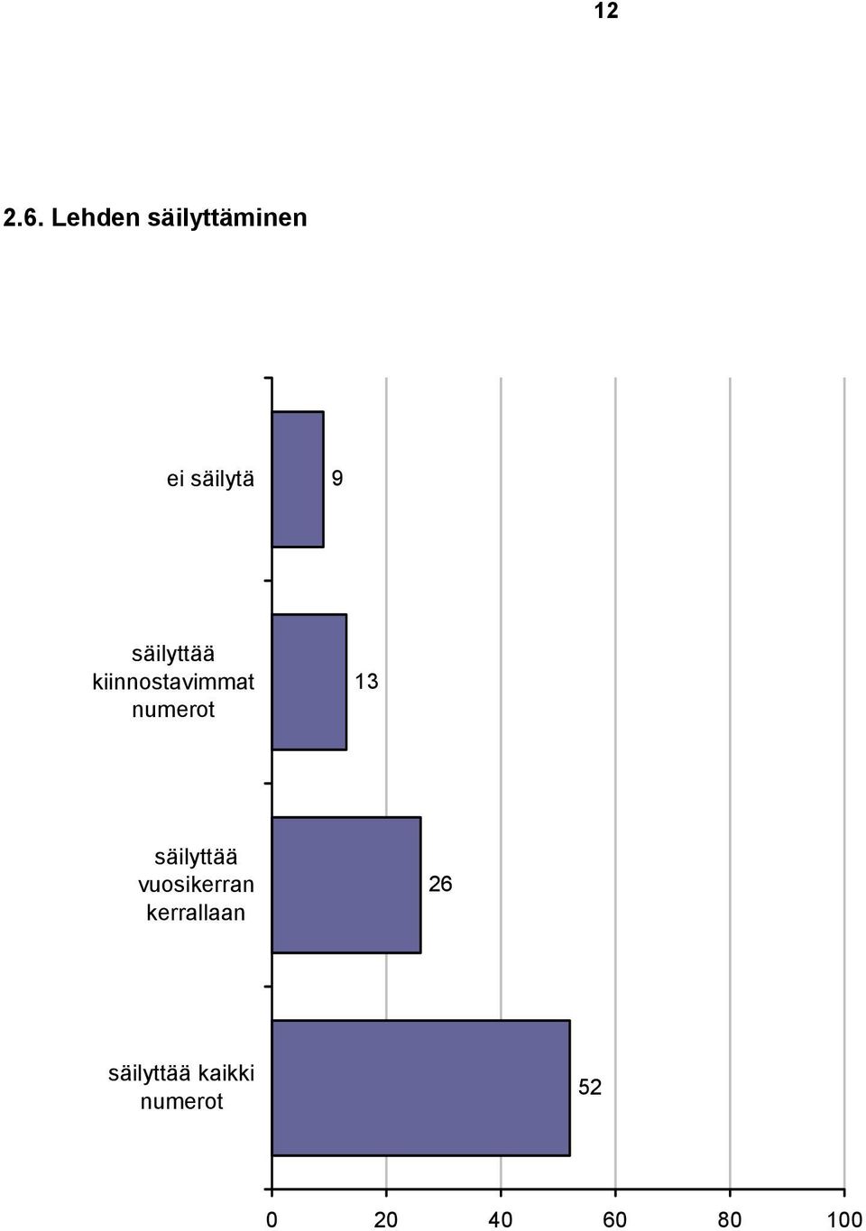 säilyttää kiinnostavimmat numerot 13